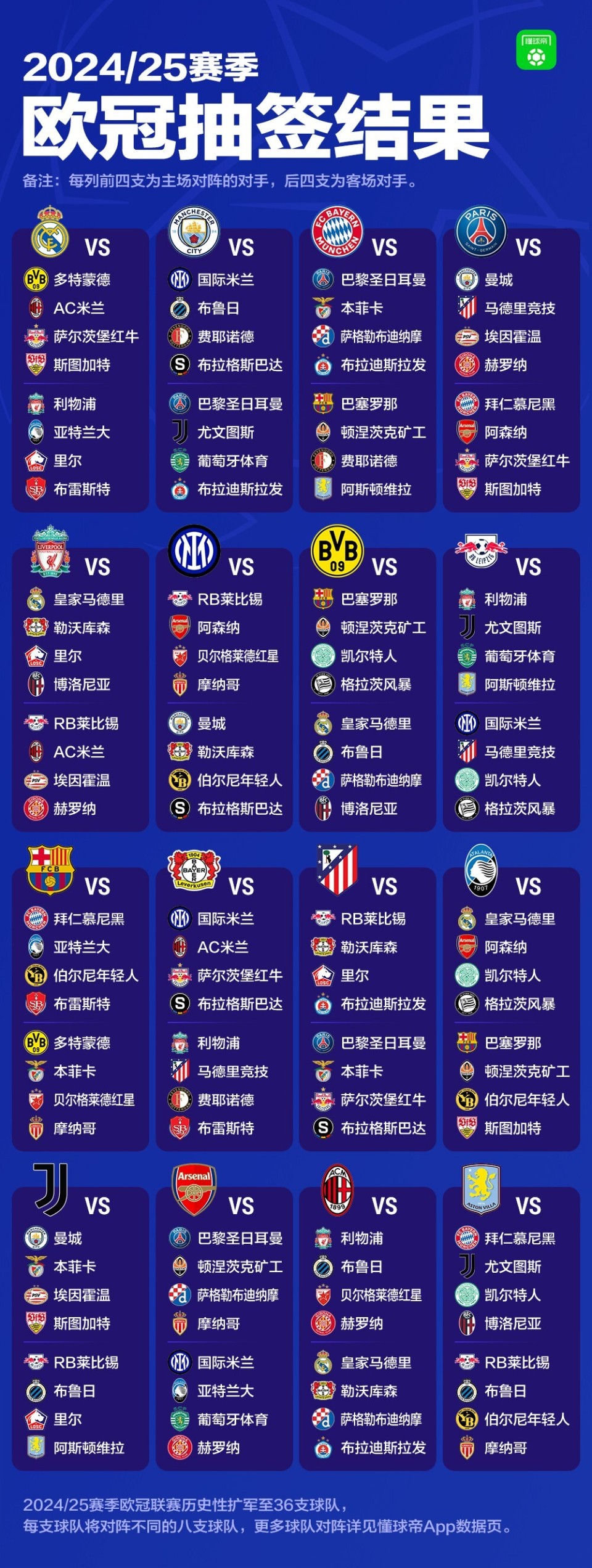 关于史上最具影响力的欧冠教练Top5盘点的信息